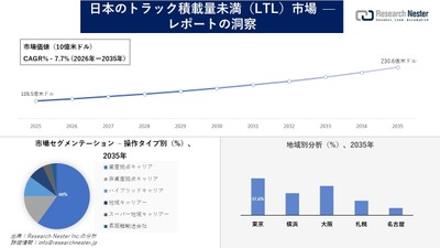 日本のトラック積載量未満(LTL)市場