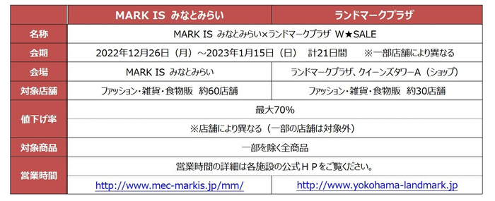 MARK IS みなとみらい&times;ランドマークプラザ W★SALE　概要