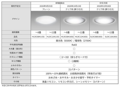 ラインアップ