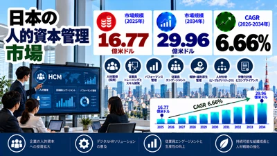 日本の人的資本管理（HCM）市場：市場規模、シェア、需要、成長機会、主要プロバイダー、および展望（2026年～2034年）
