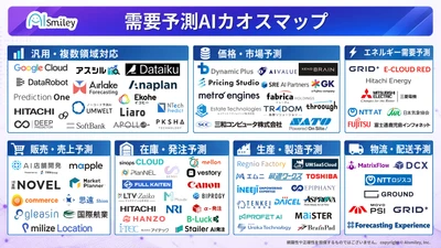 アイスマイリー、需要予測AIカオスマップを公開！–売上予測から在庫・発注、物流・配送予測まで84製品を掲載–