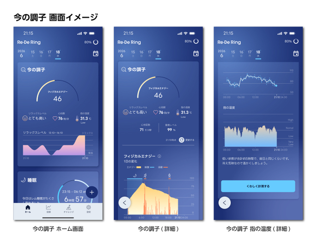 今の調子 画面イメージ