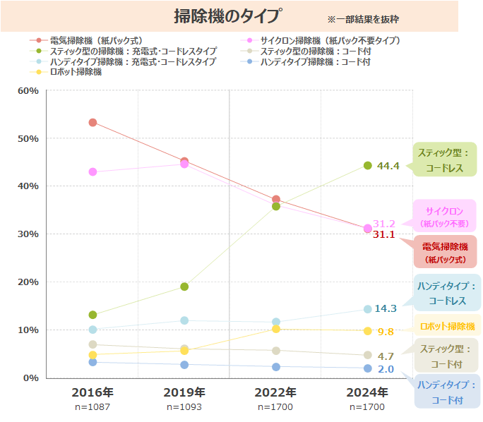 図表5