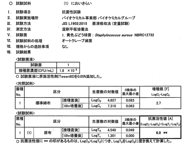 nioi kirai 抗菌性試験