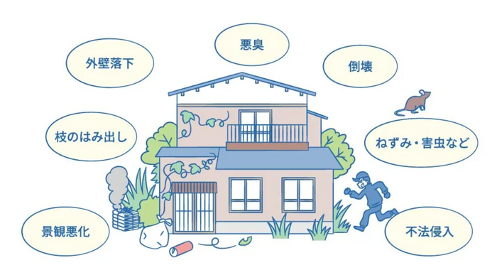 放置された空き家は様々な問題を抱えることに（出典：「空き家の活用や適切な管理などに向けた対策が強化。トラブルになる前に対応を！」（政府広報オンライン））