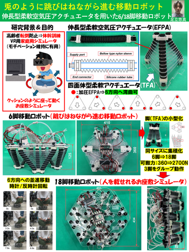 兎のように跳びはねながら進む移動ロボットの説明ポスター