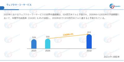 データ出典：QYResearch発行のレポート「ウェブクローラーサービス―グローバル市場シェアとランキング、売上・需要予測（2026～2032）」。連絡先：japan@qyresearch.com