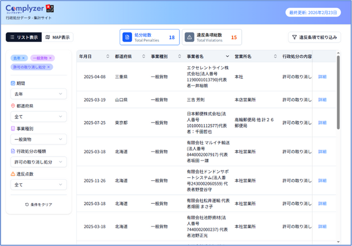 例：去年 &times; トラック &times; 事業許可取消 で検索