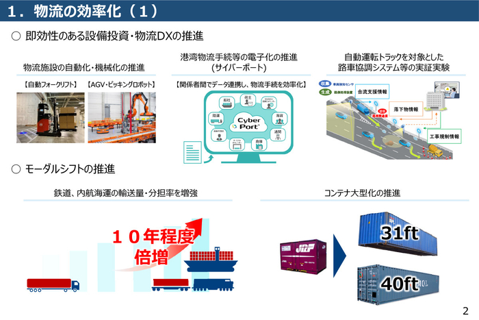 即効性のある設備投資・物流DXの推進