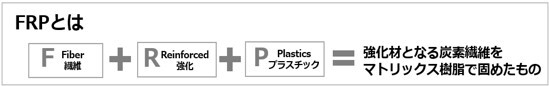 FRPとは