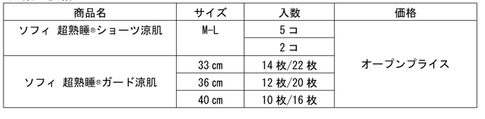 uc_04