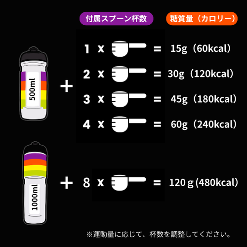 カーボ・オンリー・ドリンクミックス飲み方
