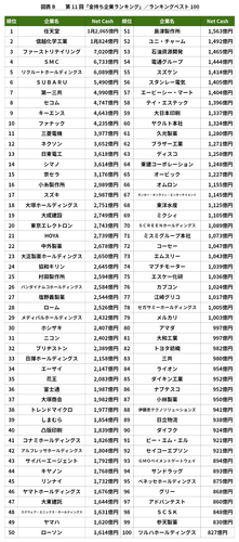 図表B
