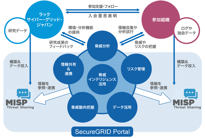 SecureGRIDアライアンス全体イメージ