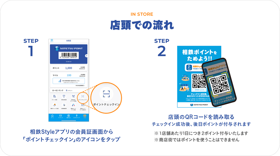 ポイント付与の流れ(イメージ)