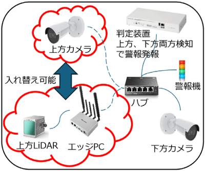概略システム構成