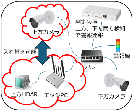 概略システム構成