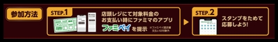 参加方法