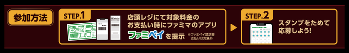 参加方法