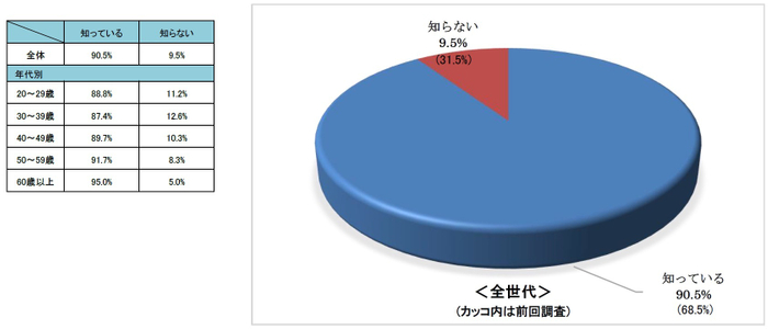 Q4.青切符の適用について