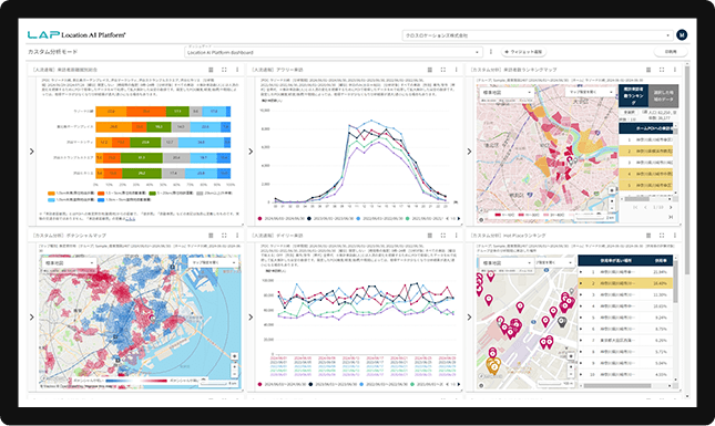 図. 人流データ活用プラットフォーム「Location AI Platform🄬（LAP）」ダッシュボード