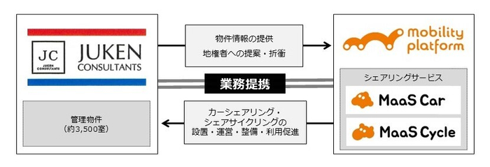 役割