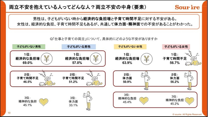 両立不安を抱えている人ってどんな人？両立不安の中身