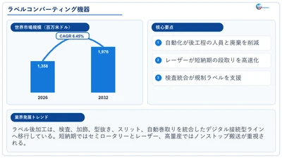 ラベルコンバーティング機器の世界産業レポート2026：市場シェア、競争状況、成長率6.5%分析