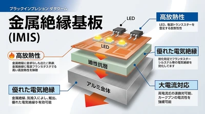 金属絶縁基板の世界市場規模：年平均成長率6.9%予測、最新トレンドと需要変化2026-2032