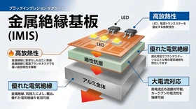 金属絶縁基板の世界市場規模：年平均成長率6.9%予測、最新トレンドと需要変化2026-2032