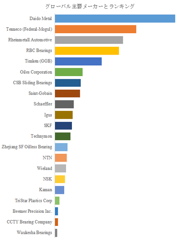 図.   世界のすべり軸受市場におけるトップ21企業のランキングと市場シェア（2024年の調査データに基づく；最新のデータは、当社の最新調査データに基づいている）