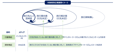 ドゥ・ハウスとREECHの自治体シティプロモーション共同企画について