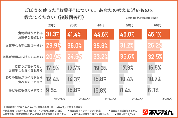 ごぼうのお菓子