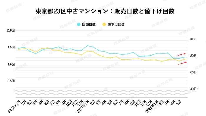 出典：福嶋総研