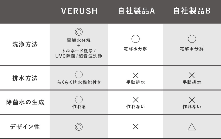 旧モデル比較表