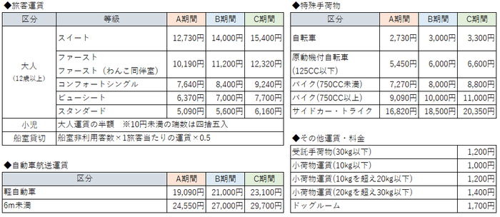 運賃・料金