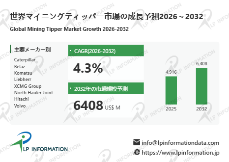 図.   マイニングティッパー世界総市場規模