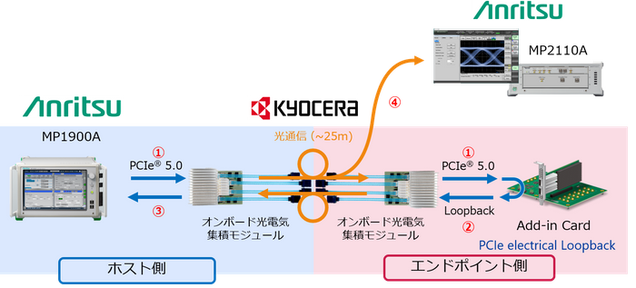 デモンストレーションイメージ図