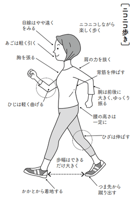ニコニコ歩き