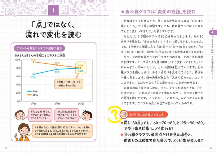 「点」ではなく、流れで変化を読む