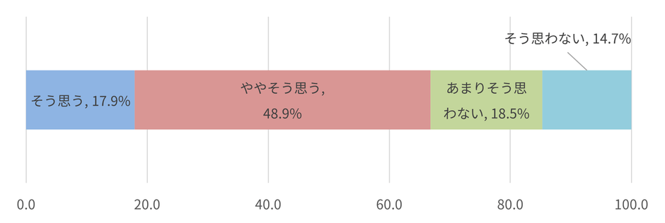 図9
