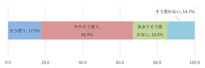 図9