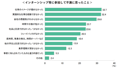 出典：株式会社ディスコ「キャリタス就活 学生モニター2025 調査結果」