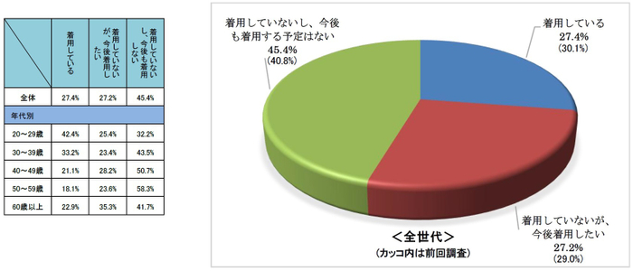 Q2.ヘルメットの着用