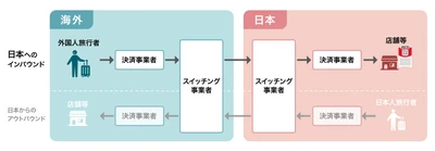 ユーシーカード、2025年日本国際博覧会において 国内初の「JPQR Global」を提供