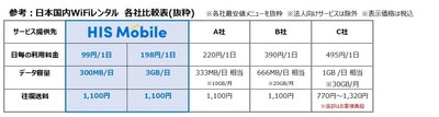 参考:他社比較表