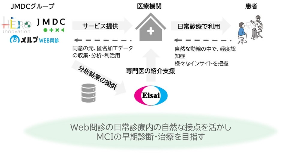 実証実験のイメージ