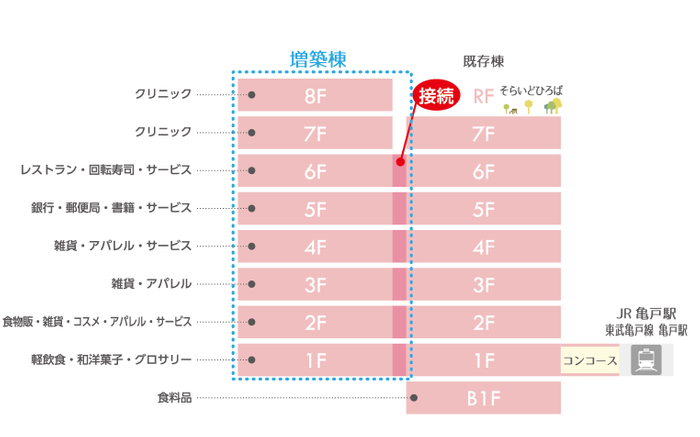 フロア構成