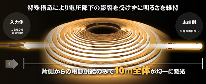 電圧降下の影響を受けない