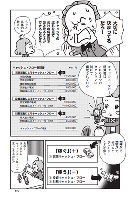 会社の資金の動きがわかる 「キャッシュ・フロー計算書」